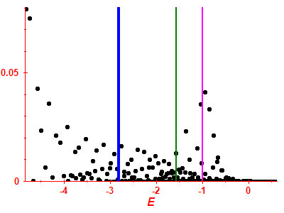 Strength function